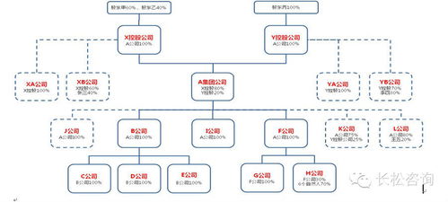 家族企业股权设计与传承规划 平衡控制权与创新力的艺术