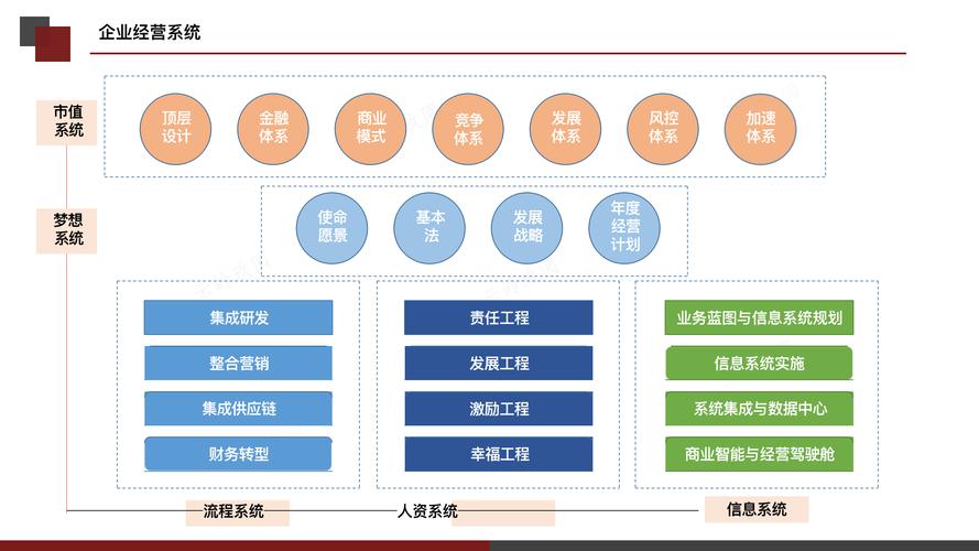 《年度经营计划制订与管理》全面掌握企业年度规划与实施的手册