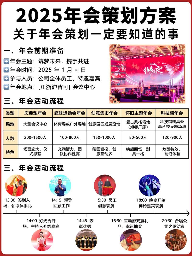 江浙沪年会市场深度调查 企业需求与行业趋势解析